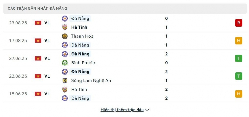 SHB Đà Nẵng vs Ninh Bình:  692450