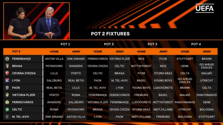 Trực tiếp bốc thăm Europa League 2025/26, 18h00 hôm nay 29/8 694668