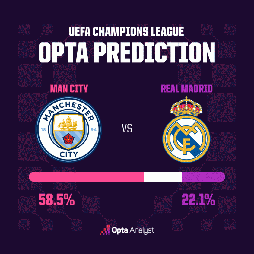Siêu máy tính dự đoán bất ngờ trận Man City vs Real Madrid 807770
