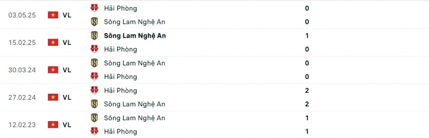 Hải Phòng vs SLNA: Chủ nhà phá dớp? 692238