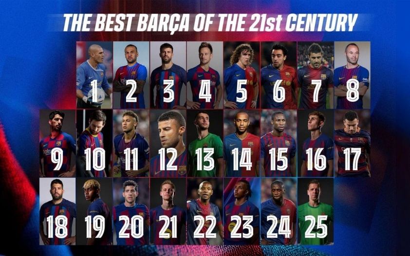 Danh sách 25 cầu thủ xuất sắc nhất thế kỷ 21 theo từng số áo (Ảnh: Barcelona).
