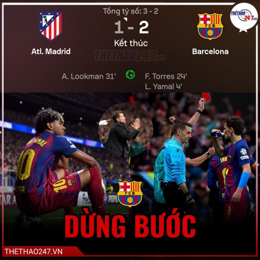 HLV Diego Simeone thốt lên 1 điều khi quật ngã Barca tại Champions League 821952
