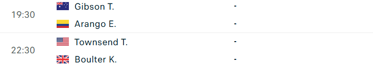 Lịch thi đấu tennis 22/4: ATP Madrid khởi tranh 825197