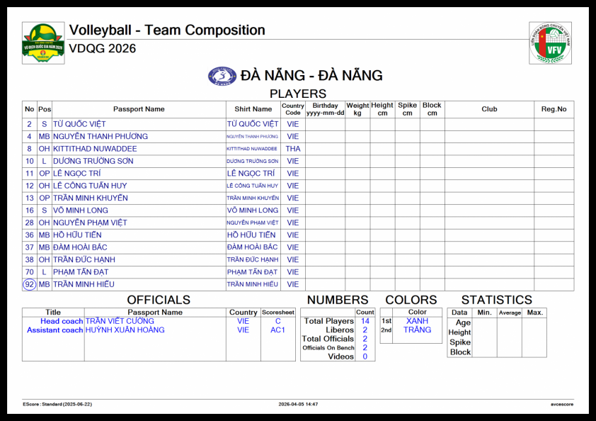 Trực tiếp bóng chuyền Biên Phòng vs Đà Nẵng, 14h30 hôm nay 7/4 817985