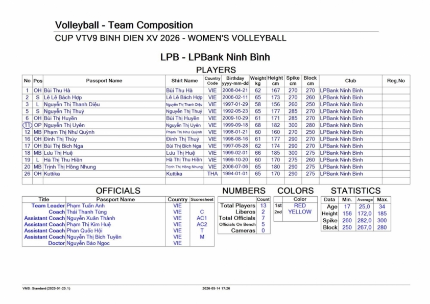 Trực tiếp bóng chuyền nữ LPB Ninh Bình vs Hà Nội Tasco Auto, 20h00 hôm nay 18/5 835604