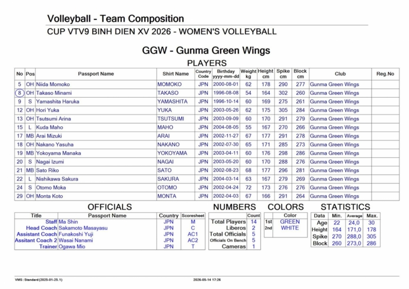 Trực tiếp bóng chuyền nữ Gunma Green Wings vs Suwon, 17h00 hôm nay 18/5 835602