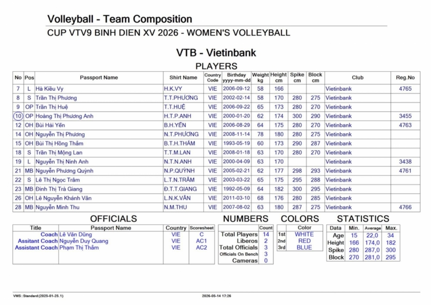 Trực tiếp bóng chuyền nữ VietinBank vs Giang Tô, 14h00 hôm nay 18/5 835596