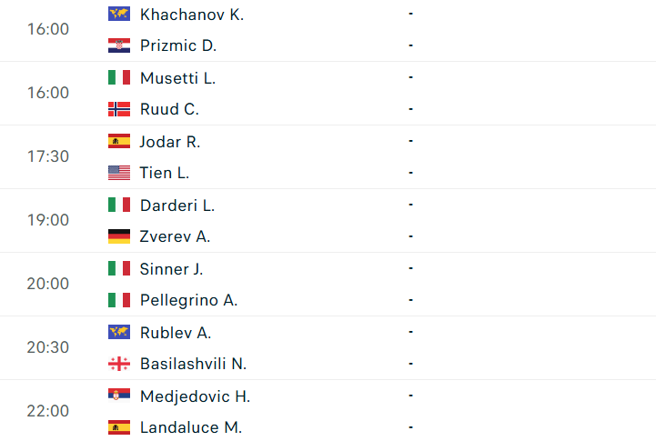 Lịch thi đấu tennis 12/5: Sinner rộng đường ở Rome Masters 832830
