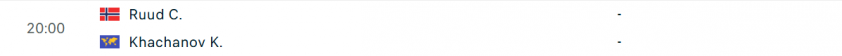 Lịch thi đấu tennis 13/5: Hấp dẫn tứ kết Rome Masters 833320