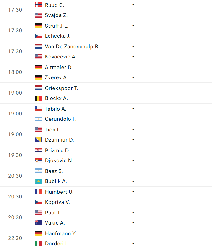 Lịch thi đấu tennis 8/5: Djokovic xuất trận ở Rome Masters 831239