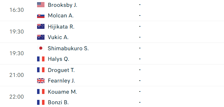 Lịch thi đấu tennis 12/5: Sinner rộng đường ở Rome Masters 832835