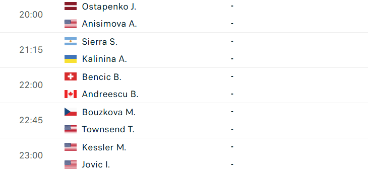 Lịch thi đấu tennis 7/5: Hấp dẫn Rome Masters 830835