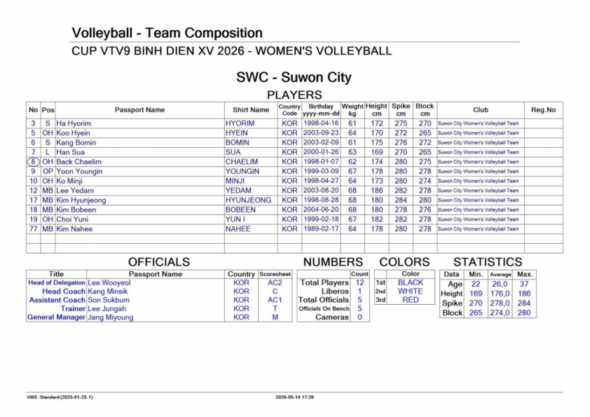Trực tiếp bóng chuyền nữ Thông tin-Đông Bắc vs Suwon, 17h00 hôm nay 20/5 836400