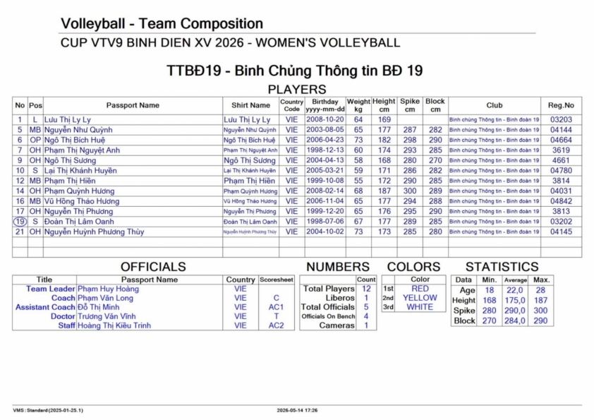 Trực tiếp bóng chuyền nữ Thông tin-Đông Bắc vs Suwon, 17h00 hôm nay 20/5 836399
