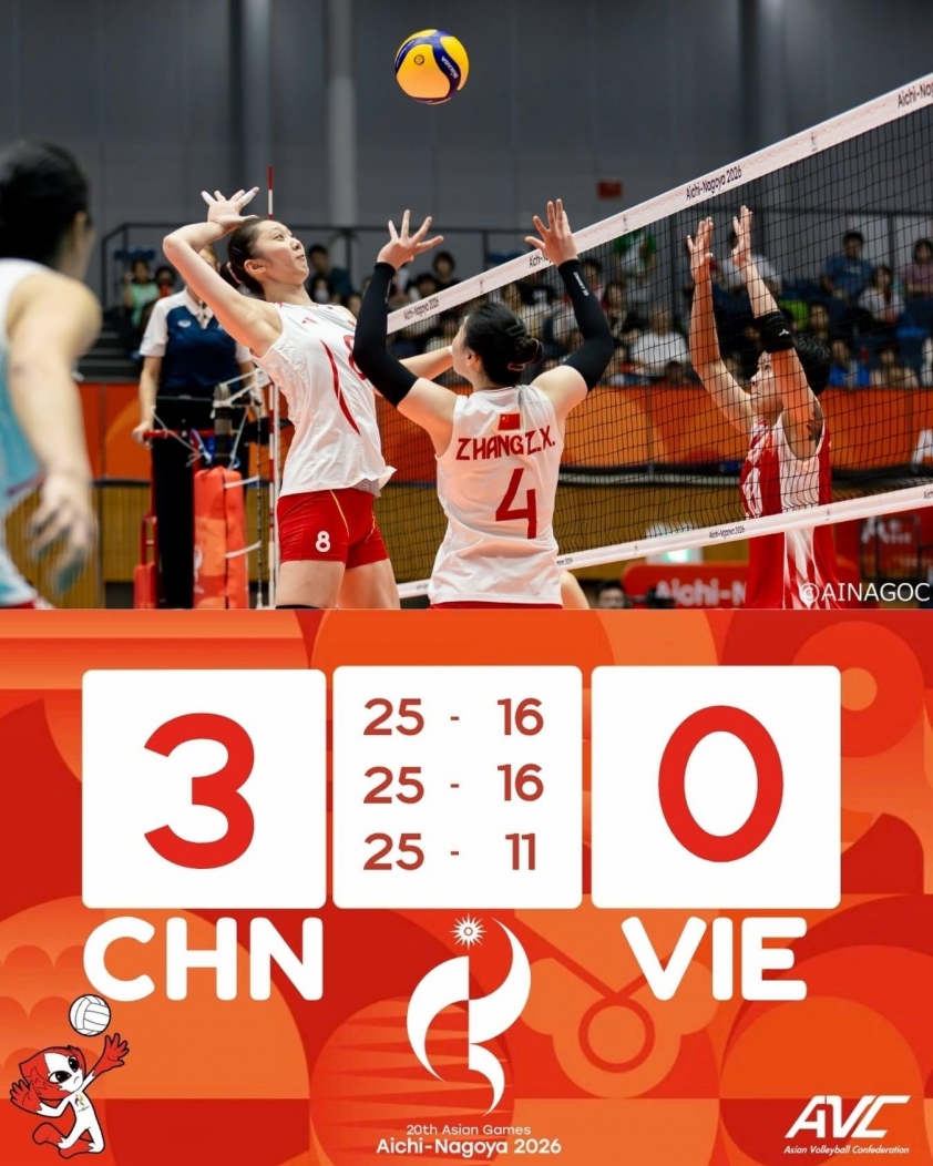 Truyền thông Trung Quốc phản ứng khi thắng dễ Việt Nam, vào bán kết bóng chuyền nữ ASIAD