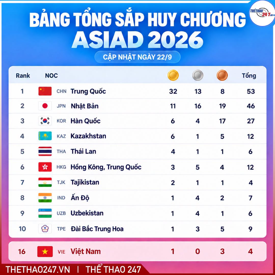 Có thể là hình ảnh về văn bản
