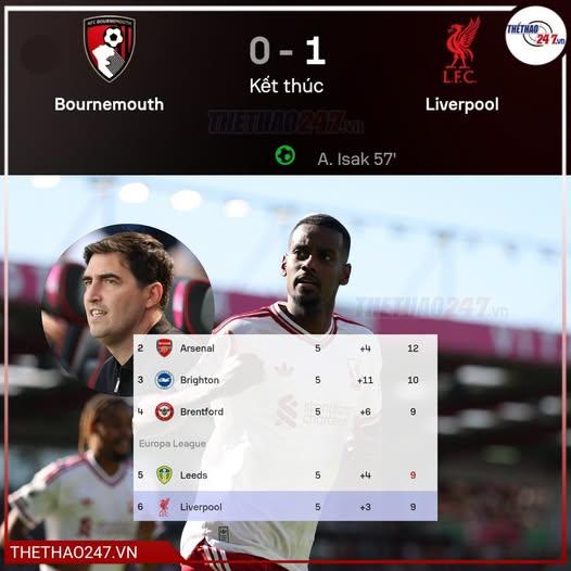 Trực tiếp Bournemouth 0-1 Liverpool: An bài!