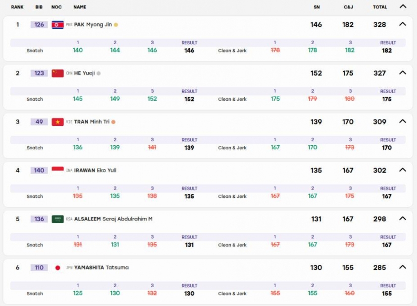 CHÍNH THỨC: Cử tạ Việt Nam giành huy chương đầu tiên tại ASIAD 2026