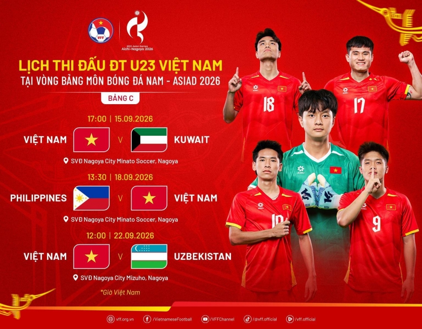 U23 Việt Nam gặp biến số bất ngờ trước trận quyết định tại ASIAD 2026